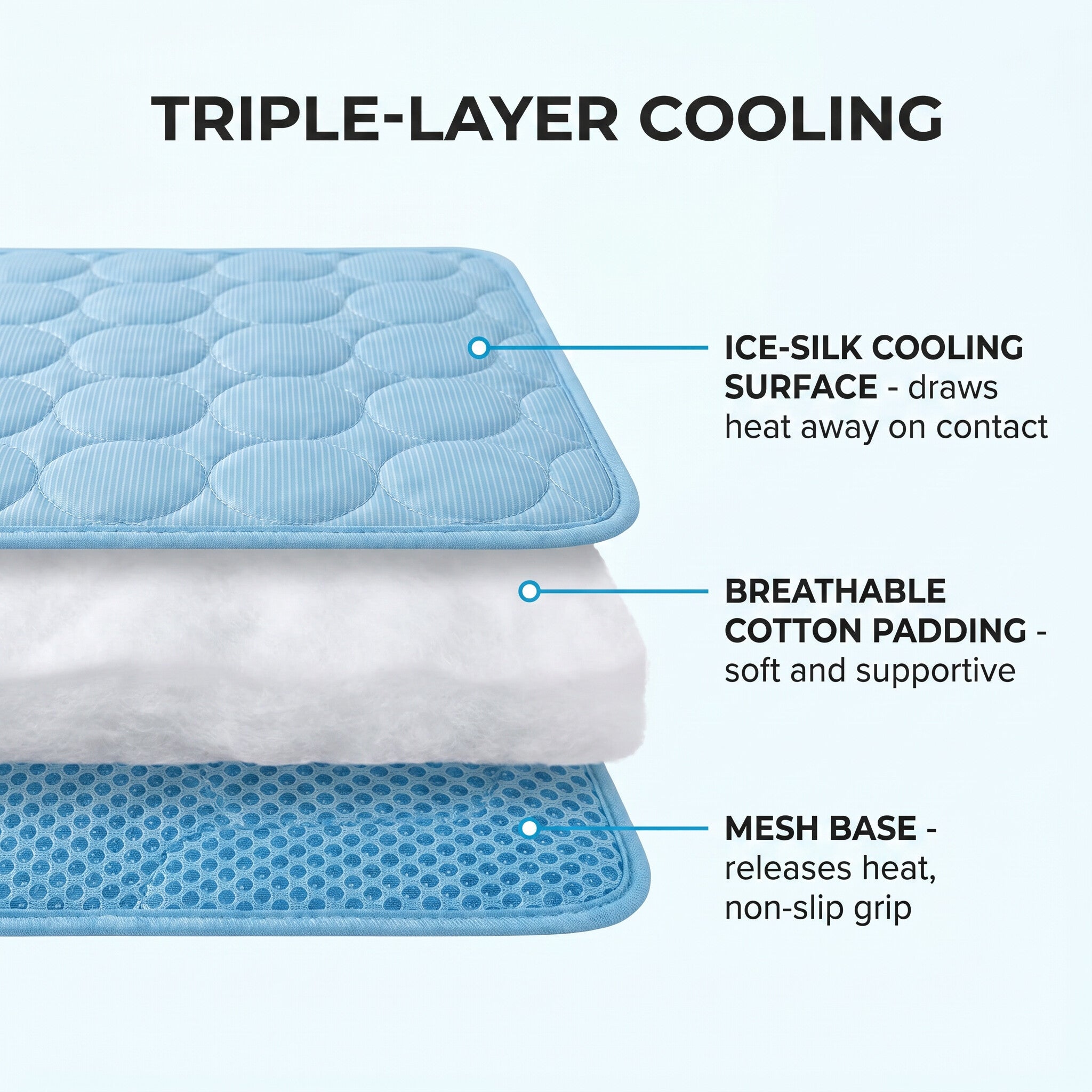 Dog cooling mat triple-layer cooling construction