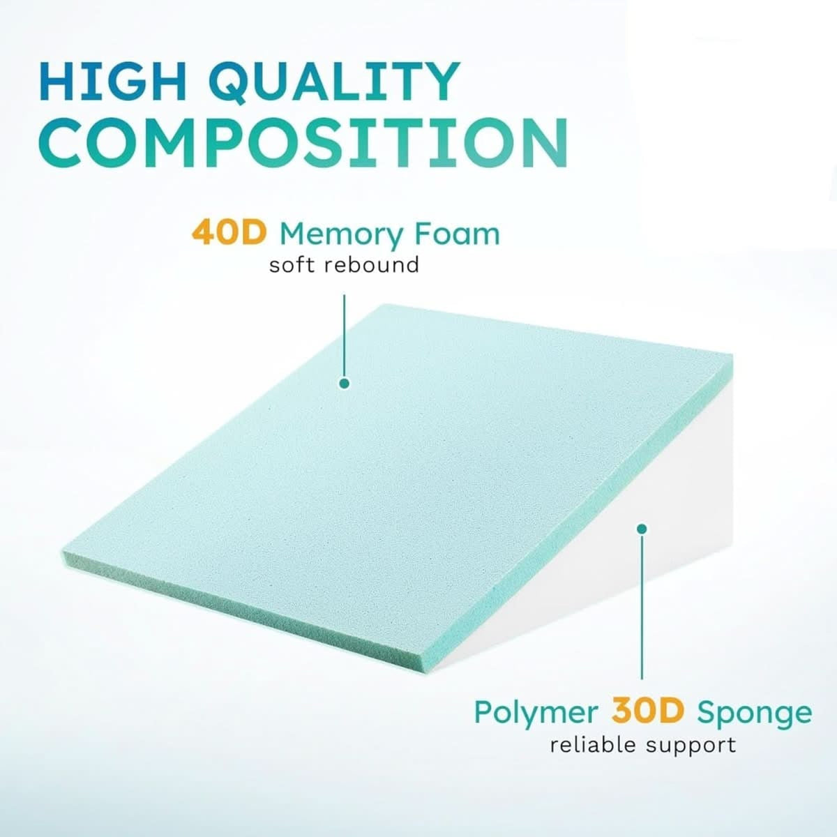 Memory Foam Wedge Pillow With Removable Washable Cover - Image 4