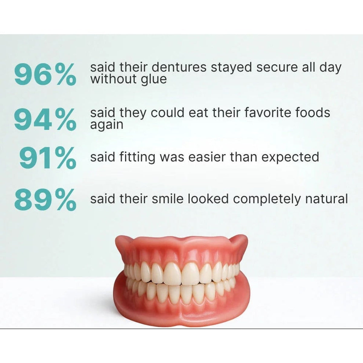 Removable Dentures With Flexible Cushion Grip Full Arch Set For Comfortable Daily Wear - Image 9