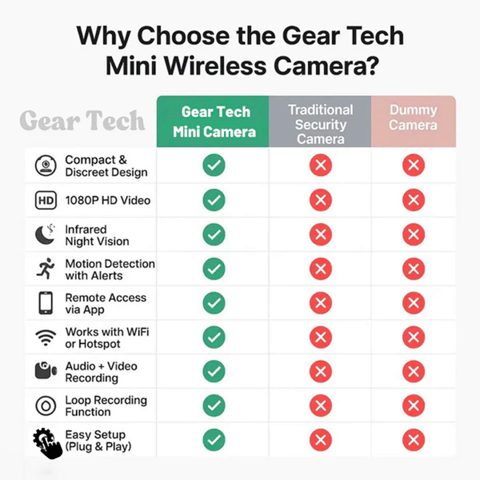 Camera for Home Security Hidden Camera Small WIFI Spy Camera - Image 8