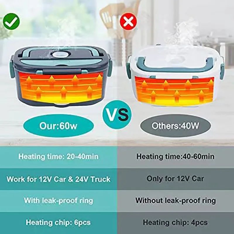 lunch box electric food warmer portable stainless steel AC car adapter - Image 6