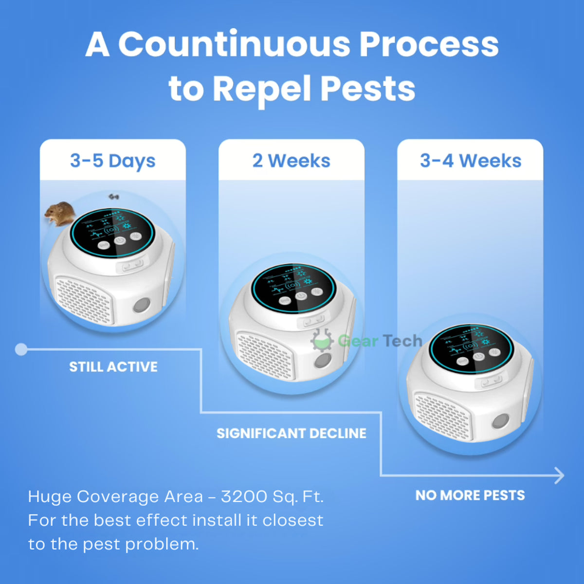 Plug-In Ultrasonic Repellent For Home & Garden Chemical-Free Rodent Repellent - Image 7