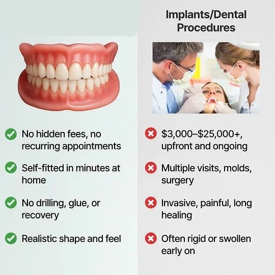 Removable Dentures With Flexible Cushion Grip Full Arch Set For Comfortable Daily Wear - Image 5
